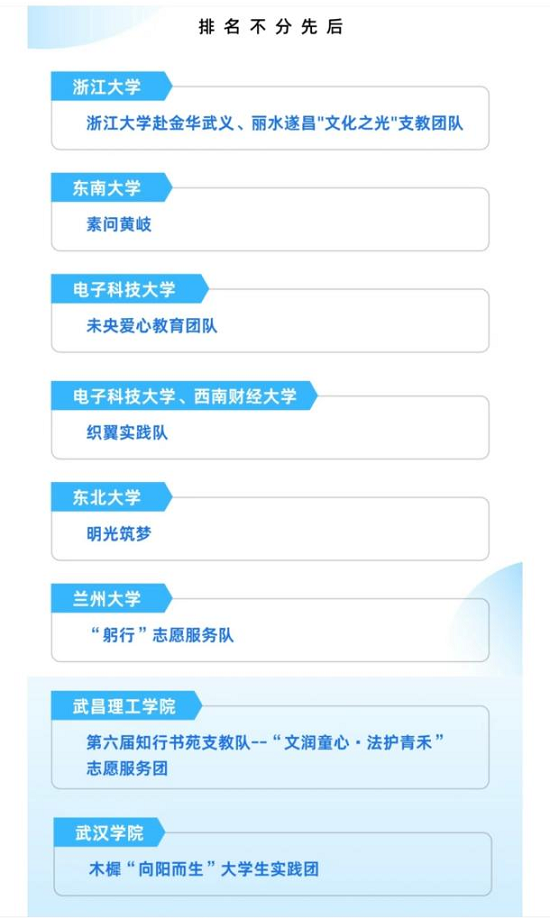武汉学院团队入选AI赋能乡村教育公益计划立项团队